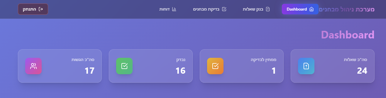 Test Management System preview